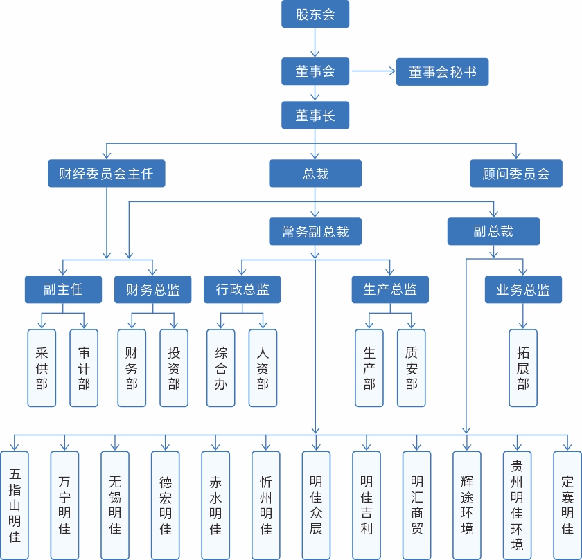 明佳宣传册20260608-3（Ver2018版本 20.0）.jpg